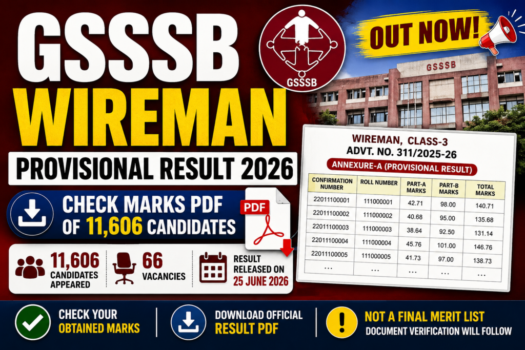 GSSSB Wireman Provisional Result 2026
