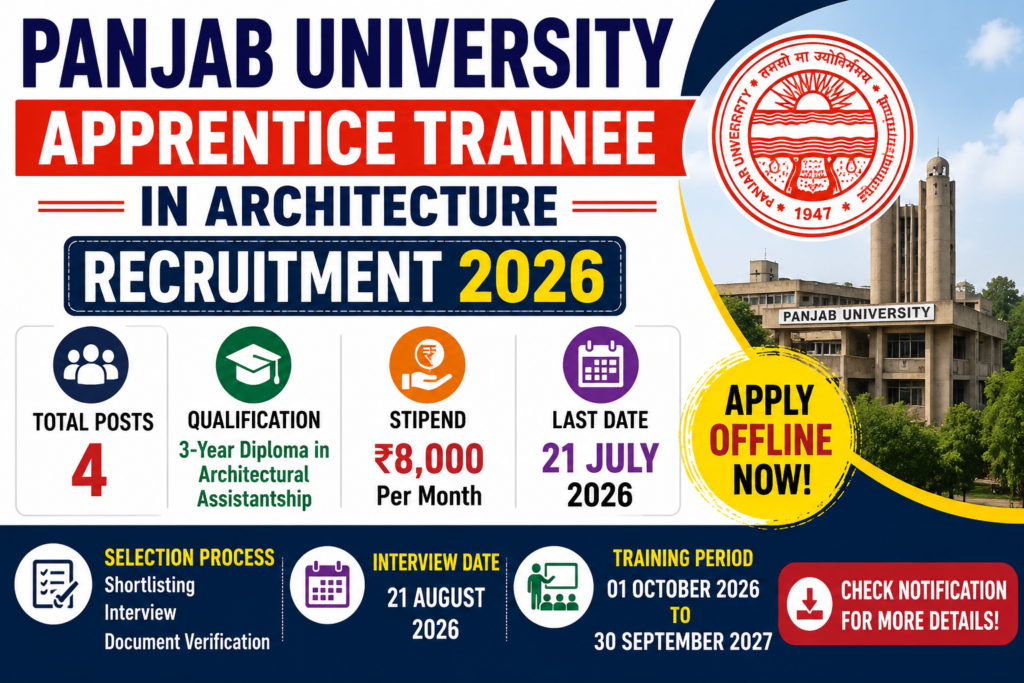 Panjab University Apprentice Trainee Recruitment 2026