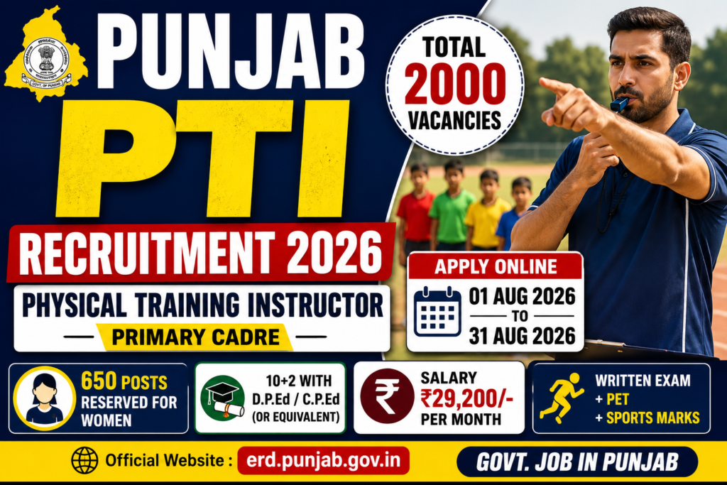Punjab PTI Recruitment 2026